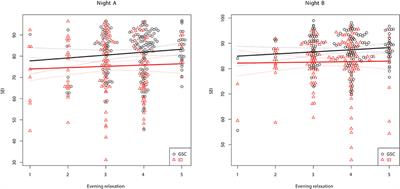 The Relationship Between PSG and Morning/Evening Emotional Parameters in Patients With Insomnia Disorder and Good Sleepers